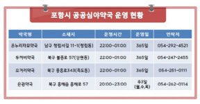 포항시, 은광약국 공공심야약국으로 추가 지정