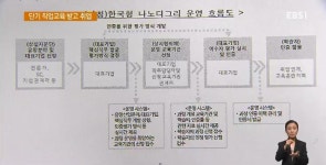단기간 직무교육 받고 취업‥한국형 나노디그리 효과 있을까