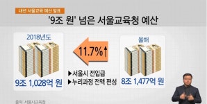 서울교육청 내년 예산 발표‥공립유치원 8곳 늘린다