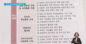 학교에서 민주시민 길러낸다‥시민 과목도 개설