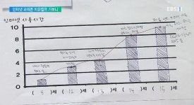  스마트폰 없이도 즐거워요 과의존 치유캠프 경험해보니…