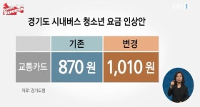  경기도 버스요금 인상‥ 학생 부담