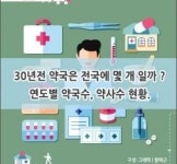 [카드뉴스] 연도별로 보는 약국ㆍ약사 현황