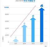 전국 약국 1만여곳, 그린스토어 입점…6년만에 성과