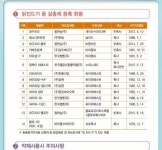 동물약국, 닭 진드기 유효살충제 취급여부 조사