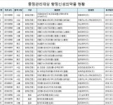 식약처, 프로포폴’ 등 23품목 중점관리품목 마약류로 지정 관리