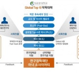 성균관대 약대, 기부문화 정착으로 학문발전 선도