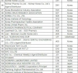 CPhI/ ICSE/ P-MEC/ BioPh/ FDF/ Hi Korea 2018 행사 개요