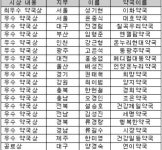 부작용보고 최우수 약국…이화약국 성기현 약사