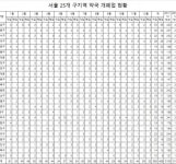 경기 약화 여파 …지난 해 서울 약국 468곳 문 닫아