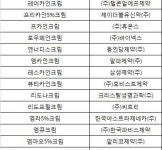 리도카인·프릴로카인 복합제 복용시 메트헤모글로빈혈증 발생