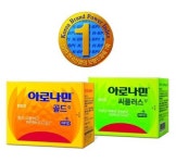 일동제약 아로나민,능률협회 선정 6년 연속 브랜드파워 1위