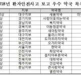 2018년 환자안전사고보고 최우수 새봄약국
