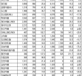 비아다빈치·안연케어·화이트팜 3사 1백억 이상 배당