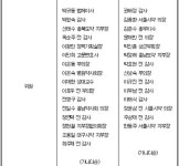  대한약사회 정관 개정 회관 재건축 추진한다