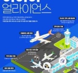 하하하얼라이언스, 약국 중심 서비스 지형 완성