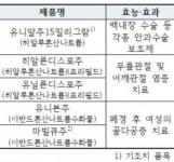 유니메드제약 제조시설 미생물 오염…생산 중지 명령
