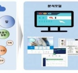 고대의료원‧한림대성심병원, 의료데이터 중심병원 선정