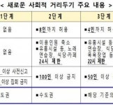 7월, 사회적 거리두기 완화…코로나19 방역 시험대 오른다