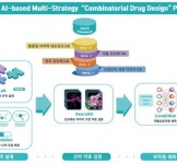 닥터노아바이오텍, AI 발굴 신약후보물질 IND 신청
