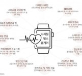 디지털헬스산업, 코로나19로 급부상…규제개선 필수