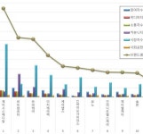 건강관리기술 상장사 브랜드평판 제이시스·비트·유비케어 순