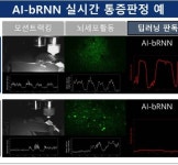 뉴로그린, 세계 최초 전임상 동물모델 통증 실시간 측정 성공