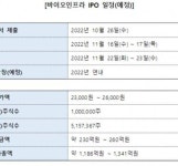 바이오인프라 코스닥 상장 통해 글로벌 CRO로 도약할 것