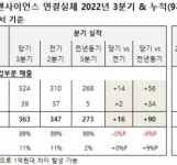 팜젠사이언스, 제약·코스메틱 사업부문 모두 성장