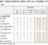 명문제약, 로젯정·씨앤유캡슐·명문로수바스타틴정 등 성장