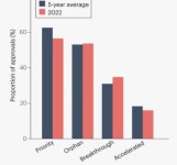 국내기업들 FDA 희귀의약품 지정에 적극 도전