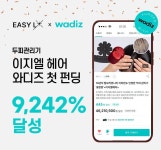 시지바이오, LED 두피관리기 ‘이지엘 헤어’ 와디즈 펀딩서 완판