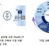 연세의료원, 의료기기 신뢰성평가 최신 기술 동향 공유