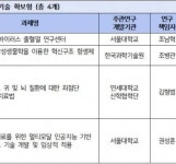 ‘첨단바이오’ 한-미 국제공동연구 추진…총 17건 우수과제 선정