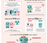 건보공단, 개인별 의료영상검사 이력관리 조회 서비스 개시