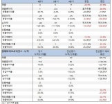 현대바이오사이언스, 2024년 연구개발비 31억원…전년比 반토막