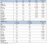 HLB제약, 상반기 매출 816억·신화어드밴스 매출 120억
