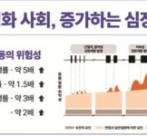 메디팜소프트, AI 심방세동 예측 시스템 ‘신의료기술 평가유예’ 선정