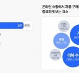 온라인 뷰티 판매 KEY는 1000개+최신 리뷰