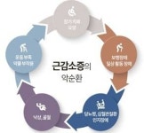 [생활요법] 근감소증 관리 생활요법