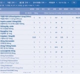 종이 처방전 없앴더니…삼성서울병원 e-PIMS 만족도 긍정적