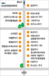 대전 둔산3동 ‘악기거리’ 변신
