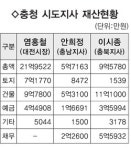 6·2 지방선거 당선 신임 공직자 재산공개 현황-염홍철 시장, 광역단체장 중 최고 부자