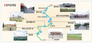 당진에 천주교 성지순례길 만든다
