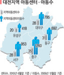 [월요포커스] 지역아동센터 평가제