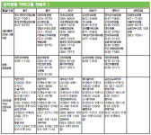 당직병원·약국(3월 첫째주)