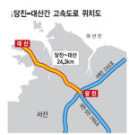 당진-대산 고속도 건설 11년째 제자리