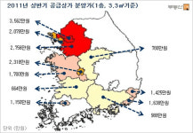 대전지역 상가 분양가격 급등