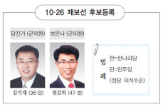 10·26 재보선 후보등록자