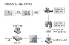 ‘대전일보 뉴스입니다’ ON-AIR